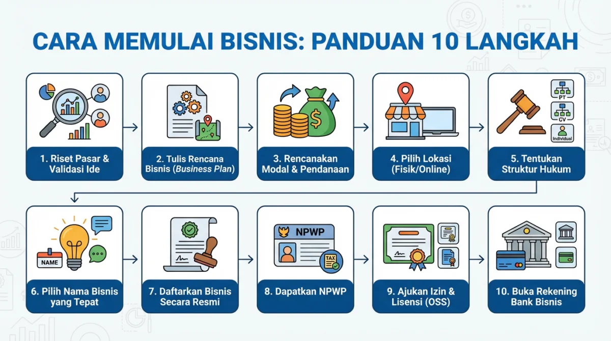 cara mengatur modal untuk bisnis kecil